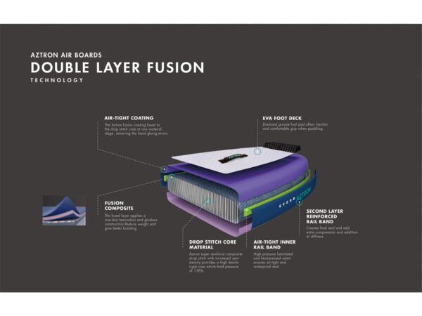 Aztron Polaris Fish 9 Aztron Polaris Fish 11'2" iSUP aerulaud